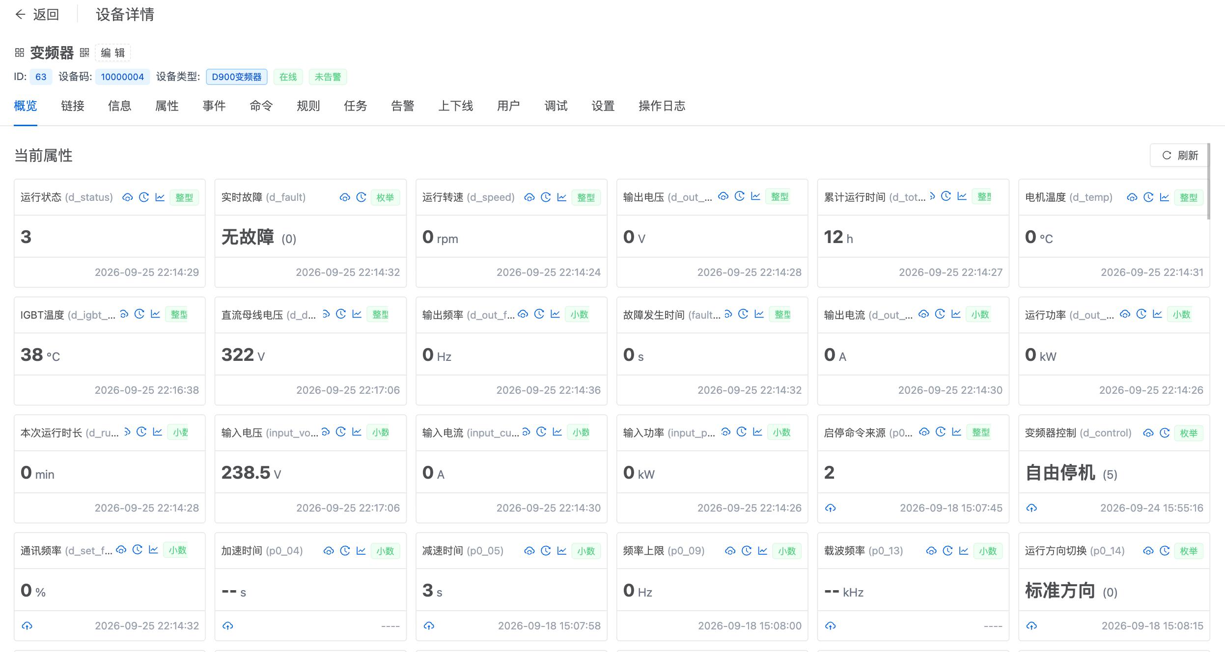 智联.云 属性当前数据 智联.云 属性当前数据
