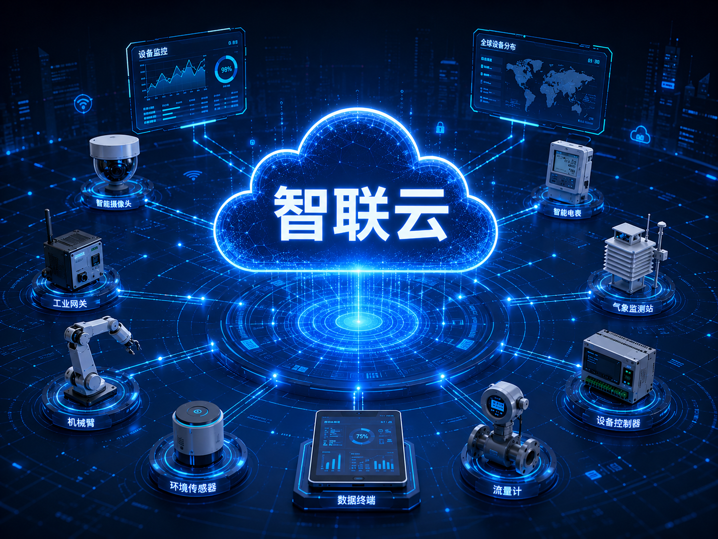 智联.云